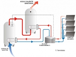 Fugas de agua caliente sanitaria